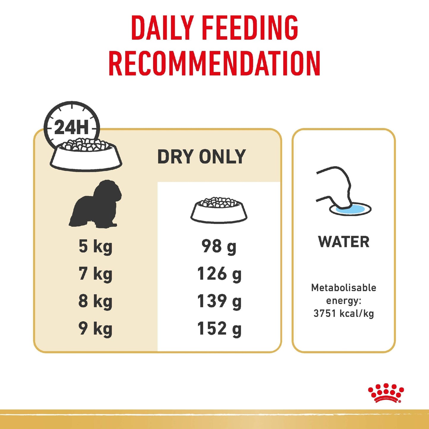 Royal Canin Dog Cavalier Adult 3kg