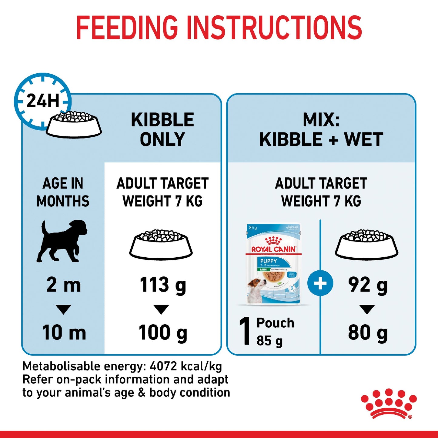 Royal Canin Dog Mini Puppy 4kg