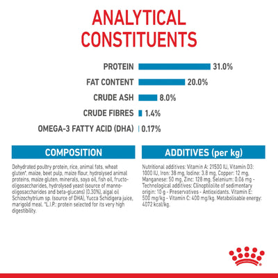 Royal Canin Dog Mini Puppy 4kg