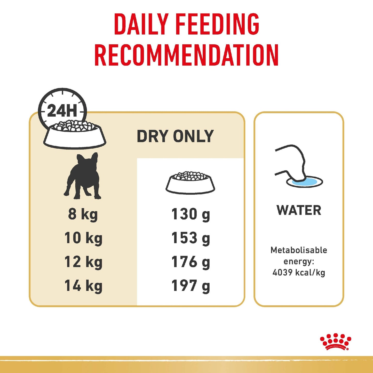Royal Canin French Bulldog Adult 3kg