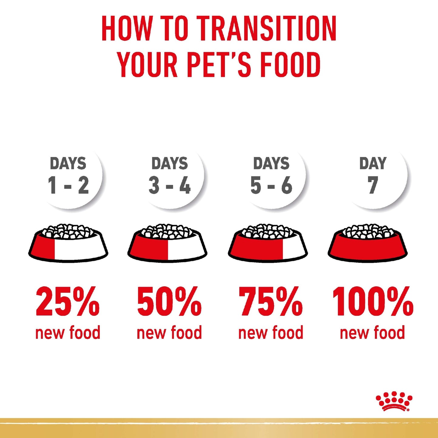 Royal Canin French Bulldog Adult 3kg