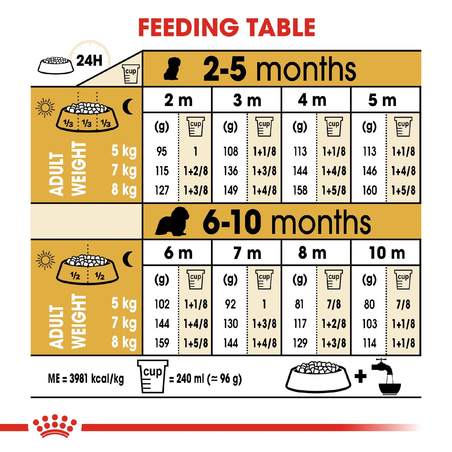 Royal Canin Dog Cavalier King Charles Puppy 1.5kg