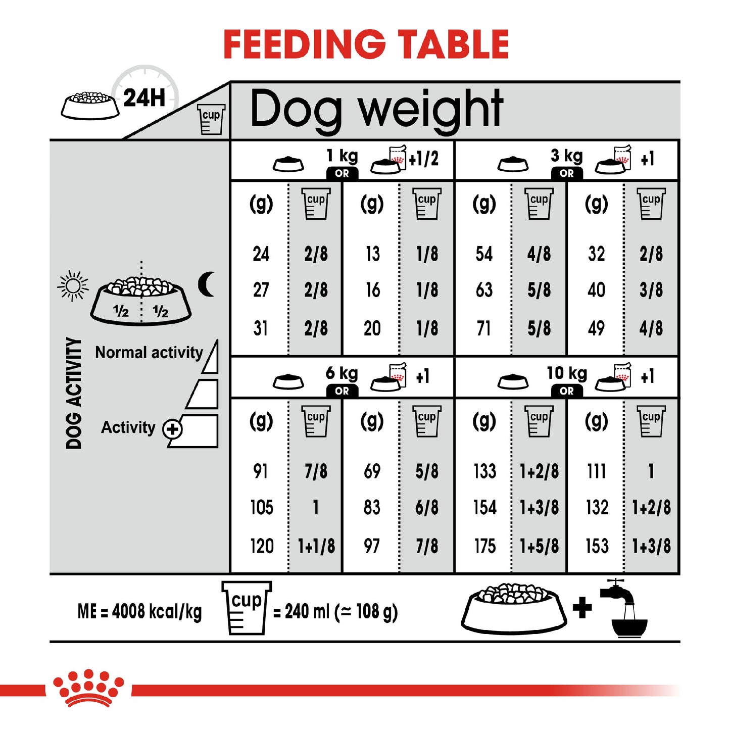 Royal Canin Dermacomfort Mini 3kg
