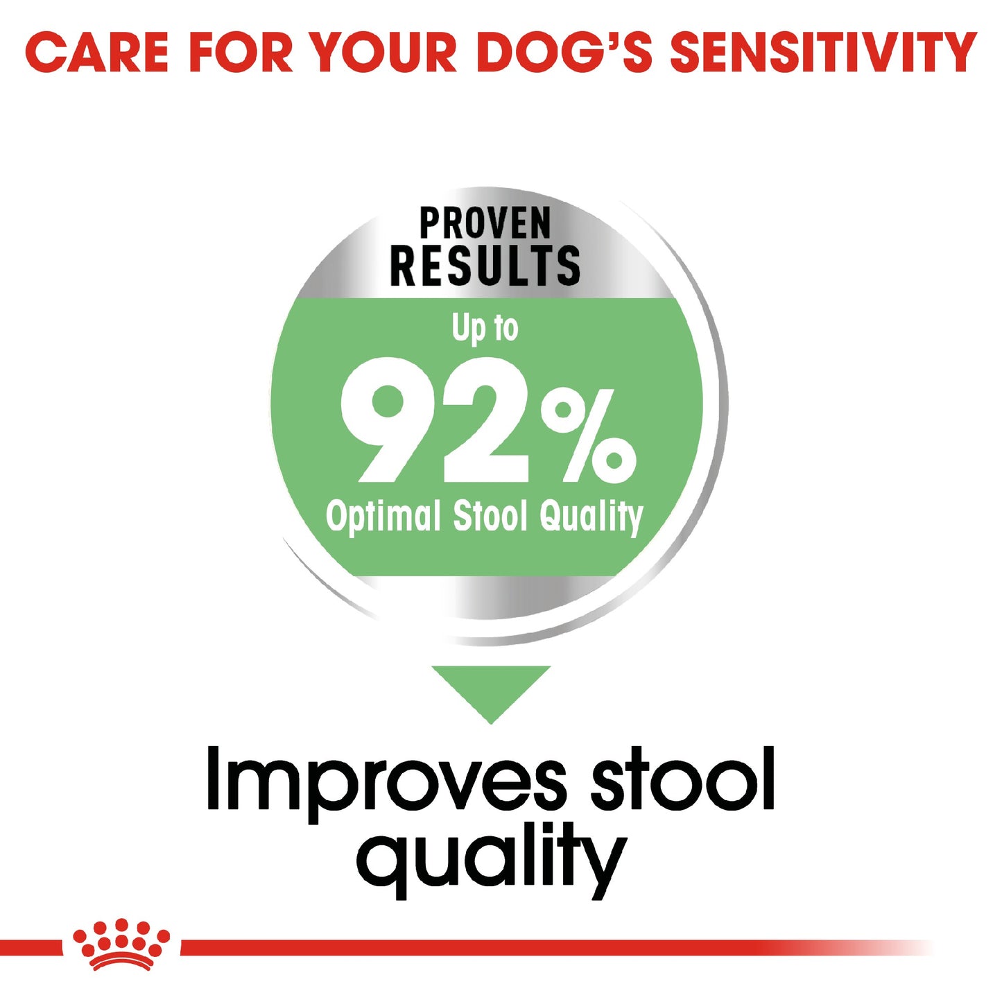 Royal Canin Digestive Care Mini 3kg