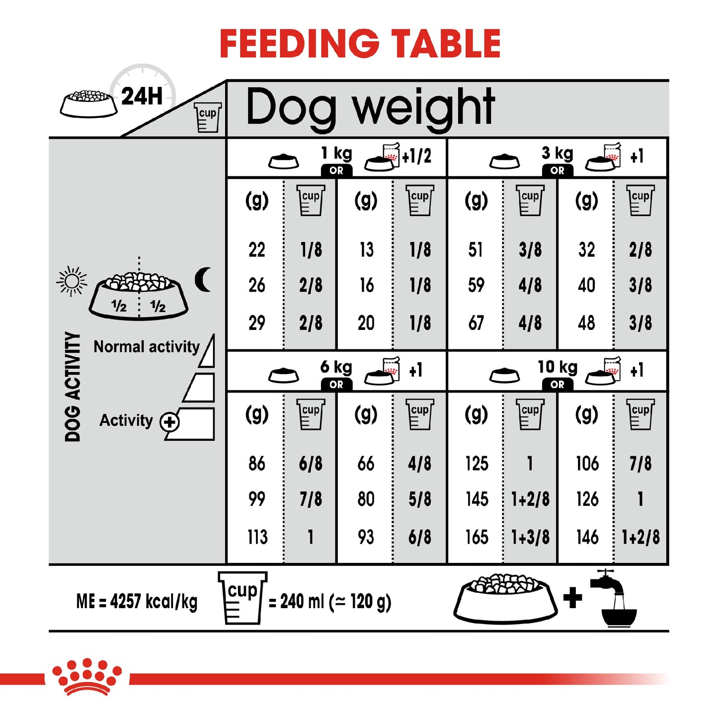 Royal Canin Digestive Care Mini 3kg