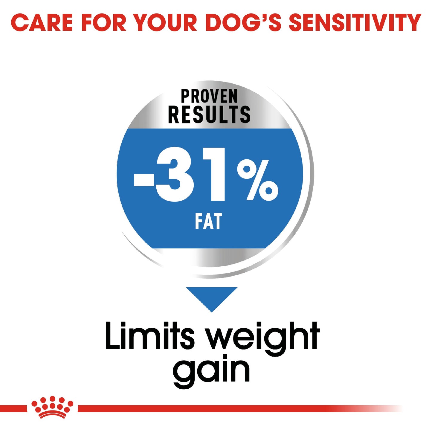 Royal Canin Mini Light Weight Care 3kg