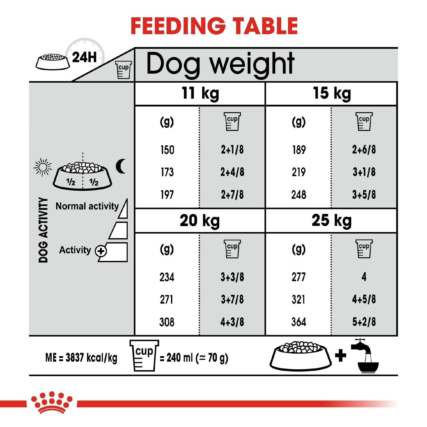 Royal Canin Dog Dental Care Medium 3kg