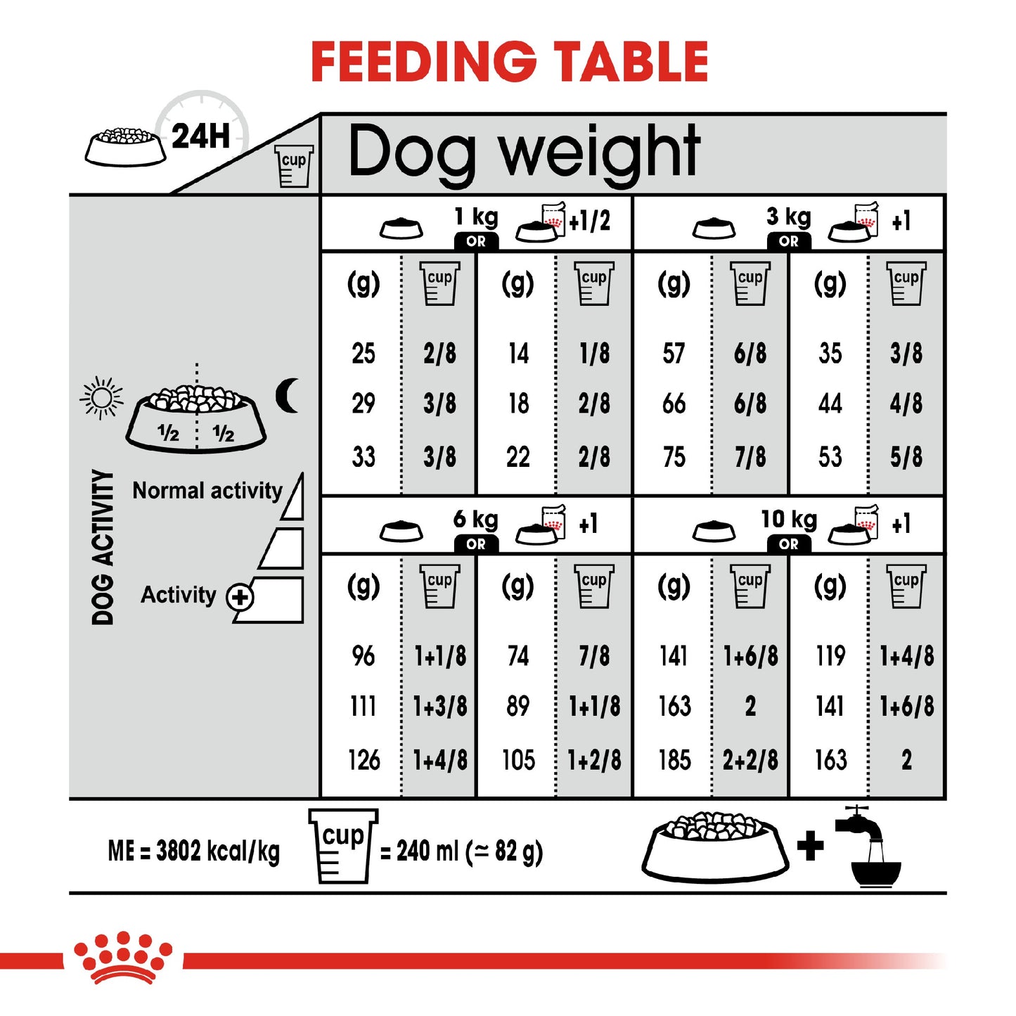 Royal Canin Dog Relax Care Mini 3kg