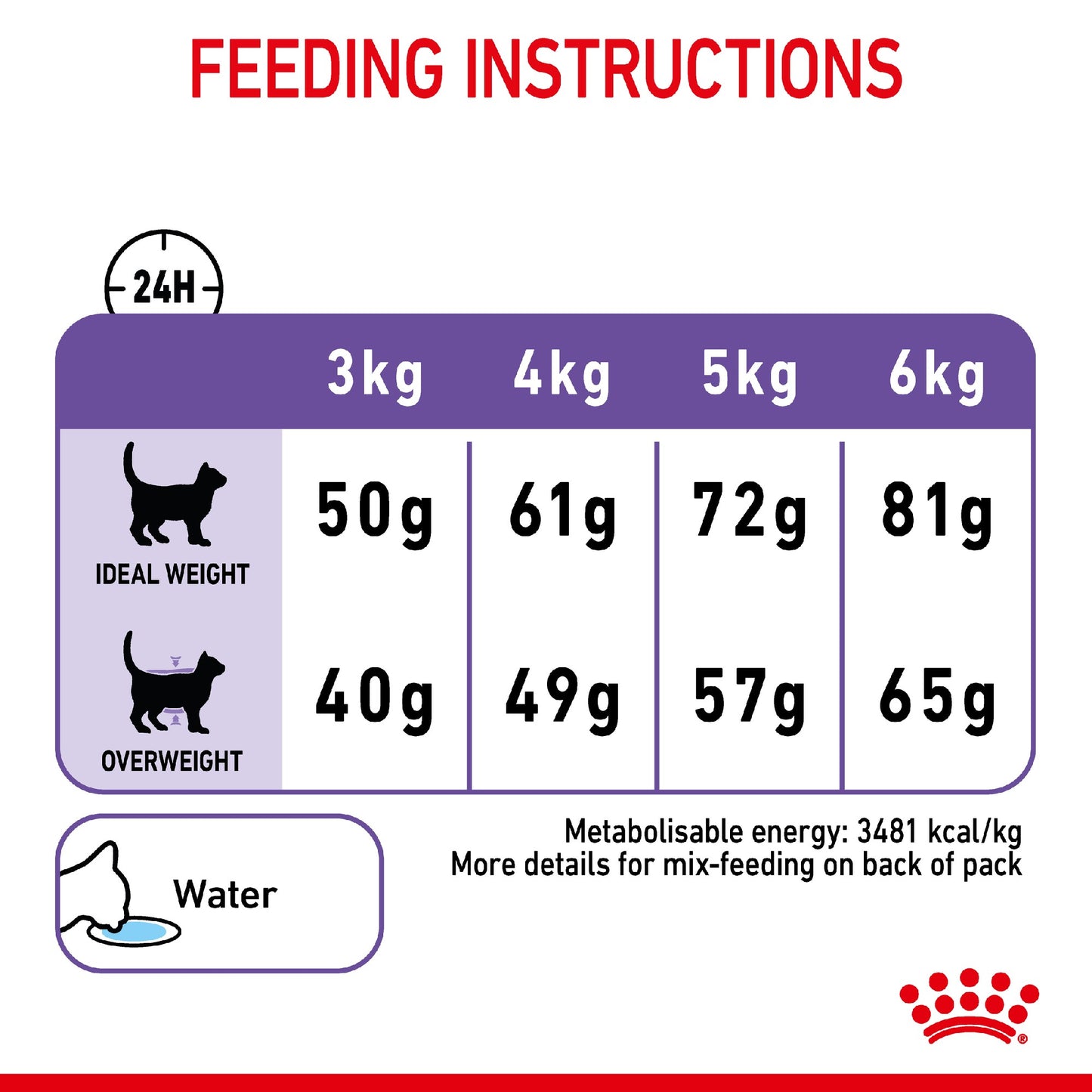 Royal Canin Cat Appetite Control Dry 2kg