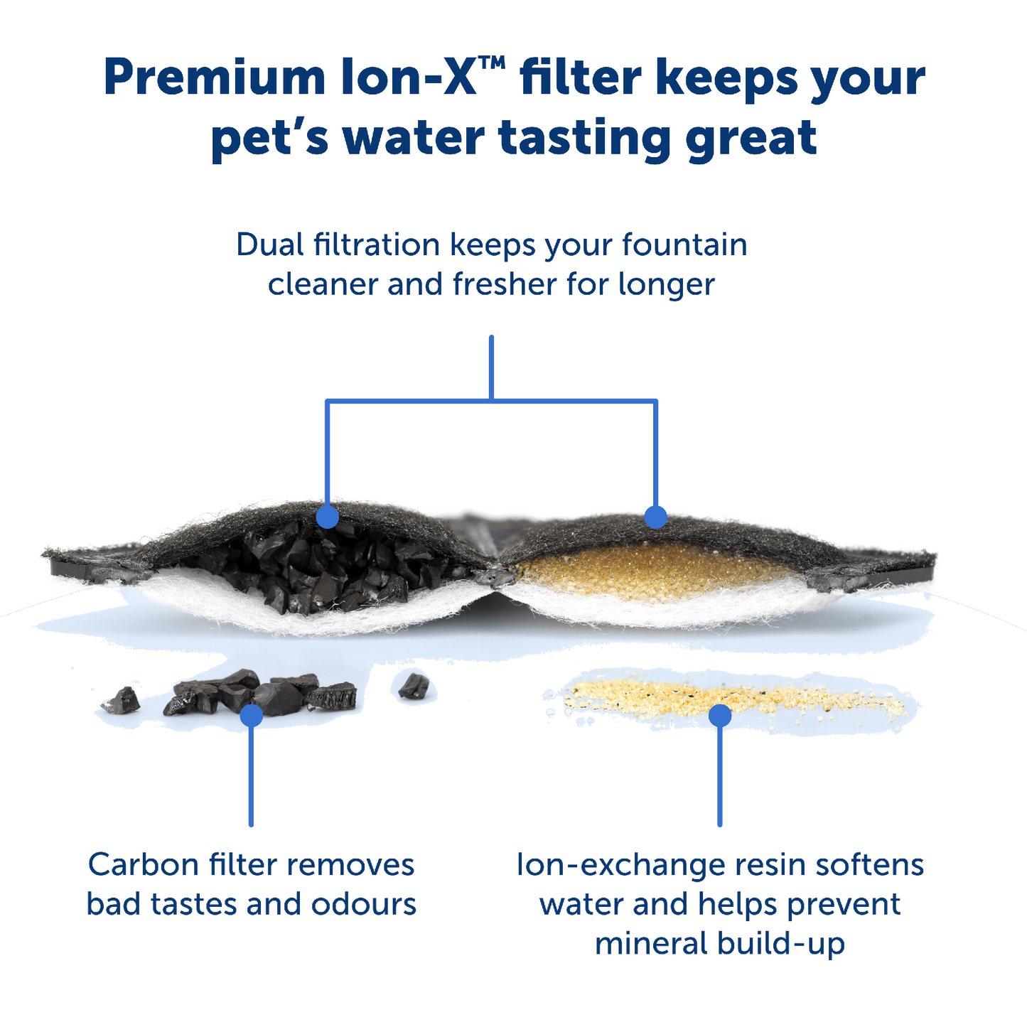 Petsafe Square Carbon Resin Ftn Filter 4Pk