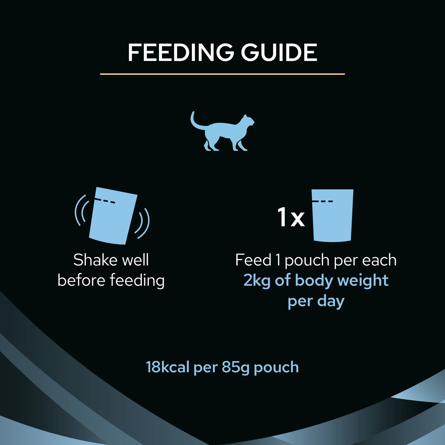 Proplan Cat Hydra 75G 12'S