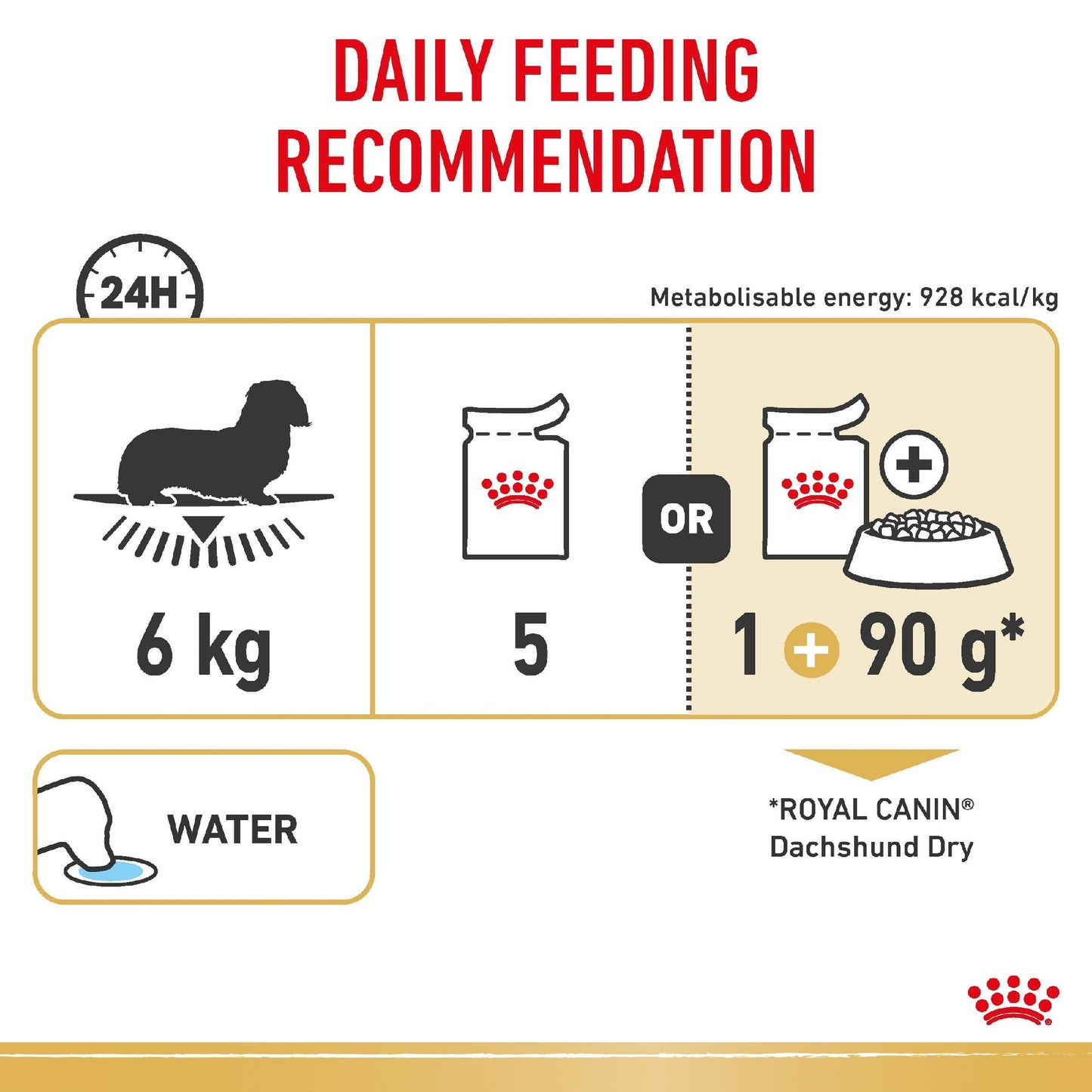 Royal Canin Dog Dachshund 85g Pouch