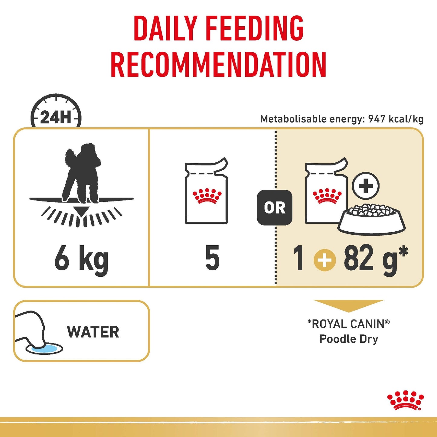Royal Canin Dog Poodle 85g Pouch