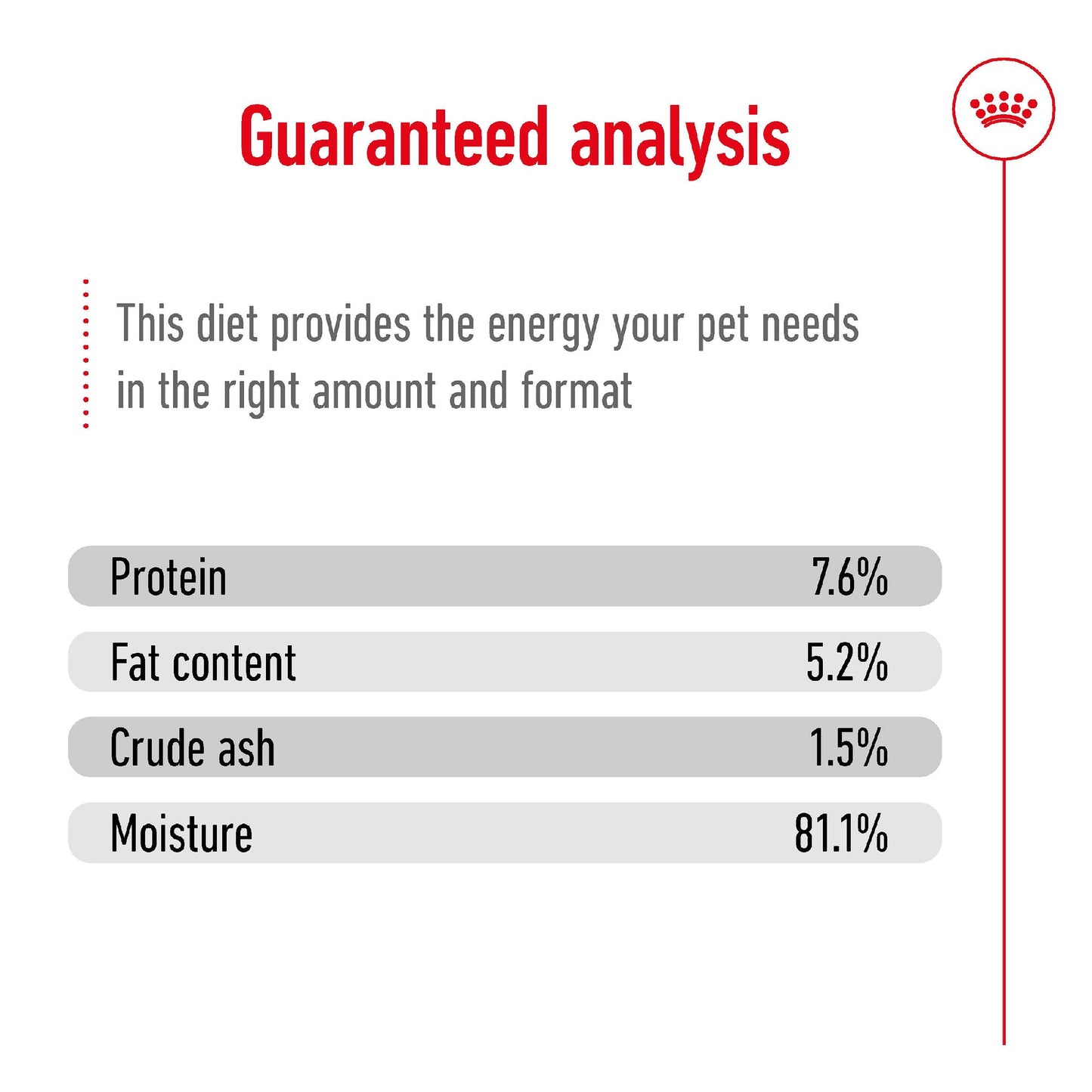 Royal Canin Dog Mini Adult 85g Pouch