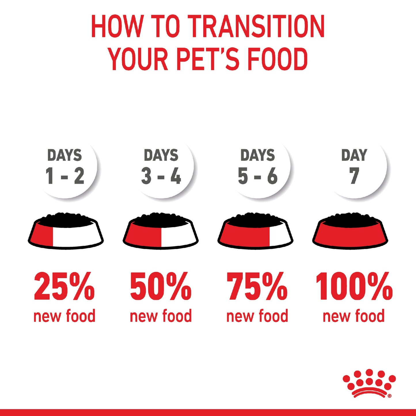 Royal Canin Dog Medium Puppy 140g Pouch