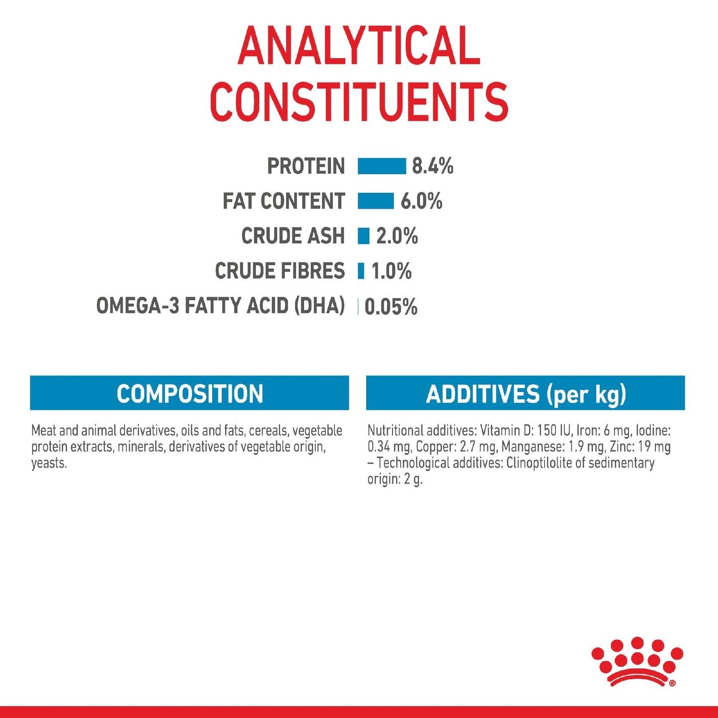 Royal Canin Dog Medium Puppy 140g Pouch