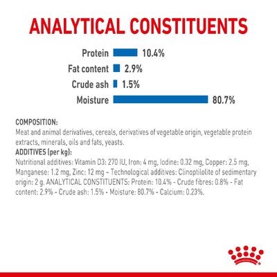 Royal Canin Cat Indoor 7+ Gravy 85g Pouch