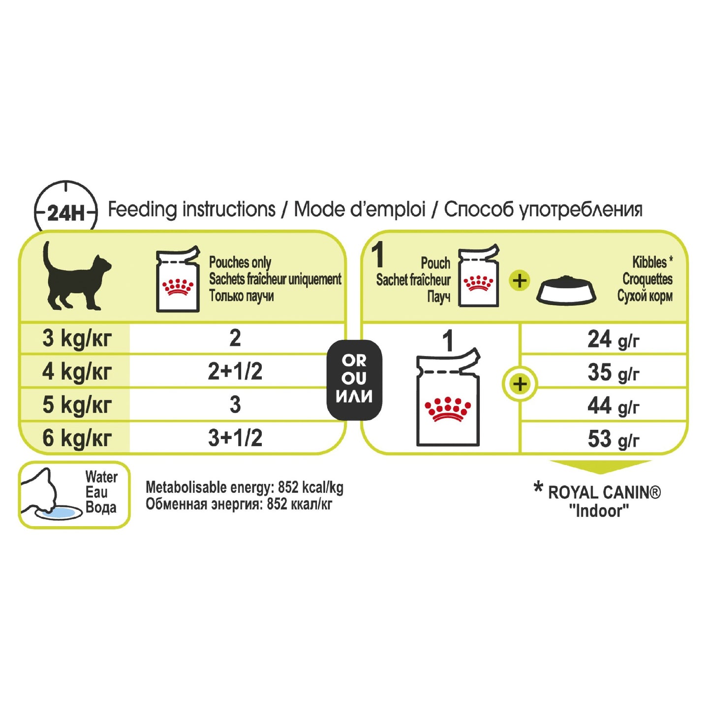 Royal Canin Cat Sensory Smell Gravy Feline 85g Pouch