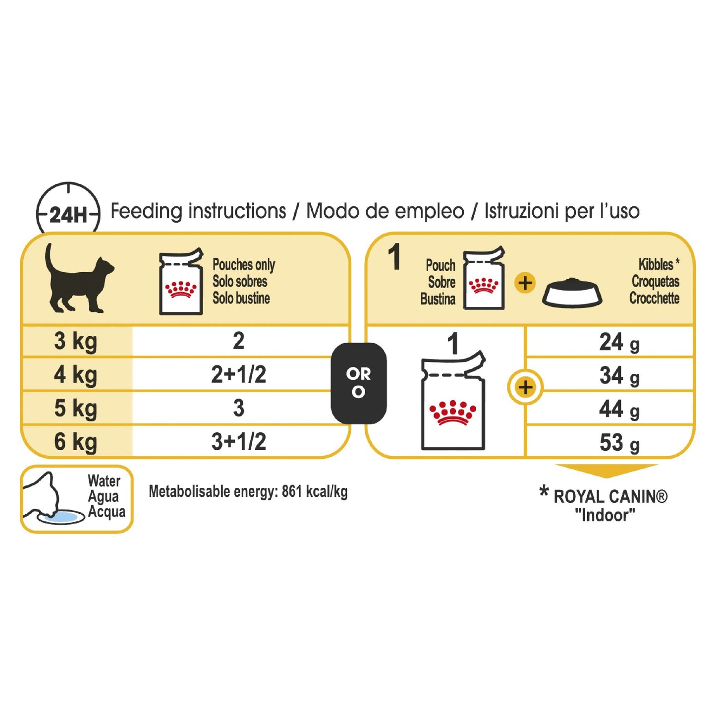 Royal Canin Cat Sensory Taste Gravy 85g Pouch