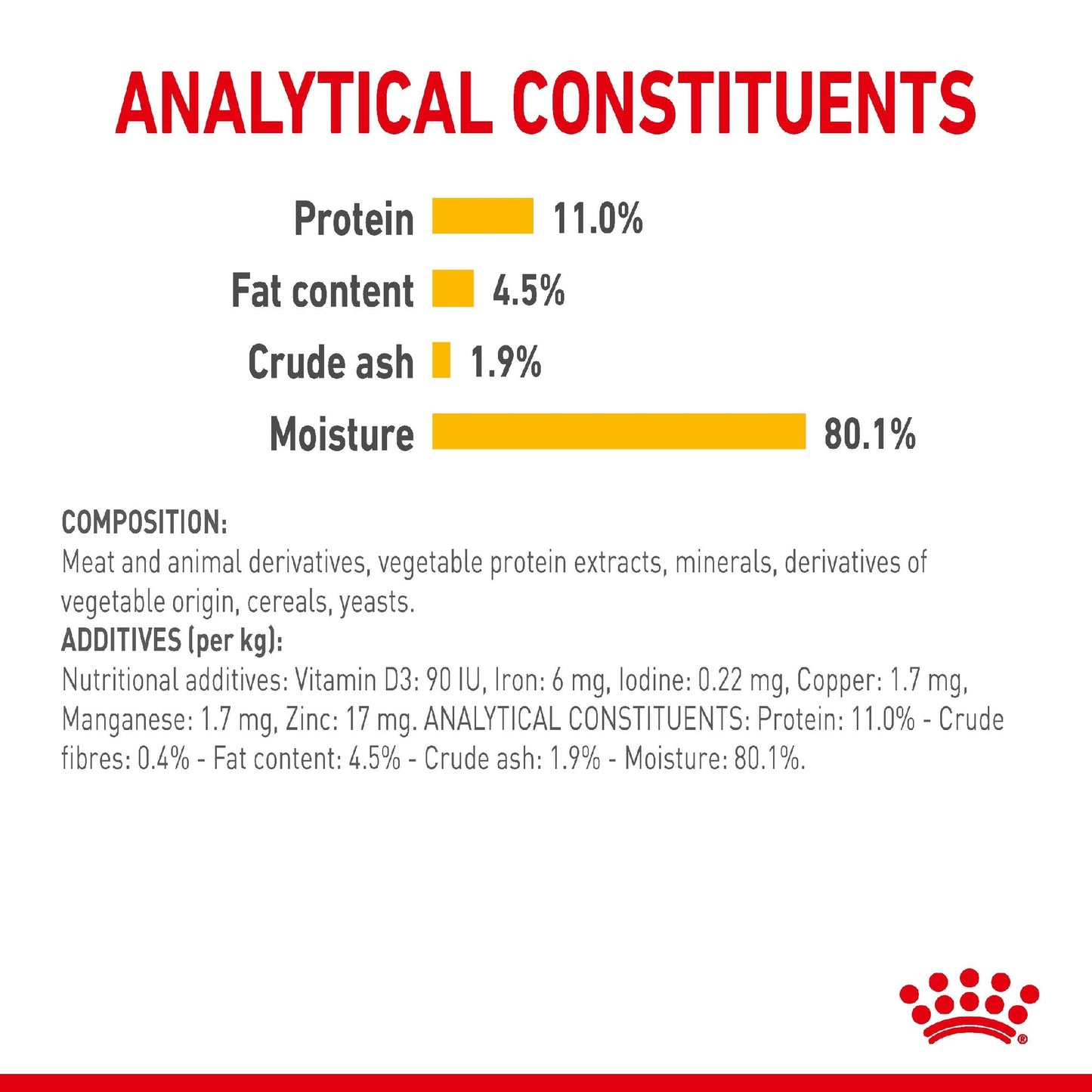 Royal Canin Cat Sensory Taste Jelly 85g Pouch