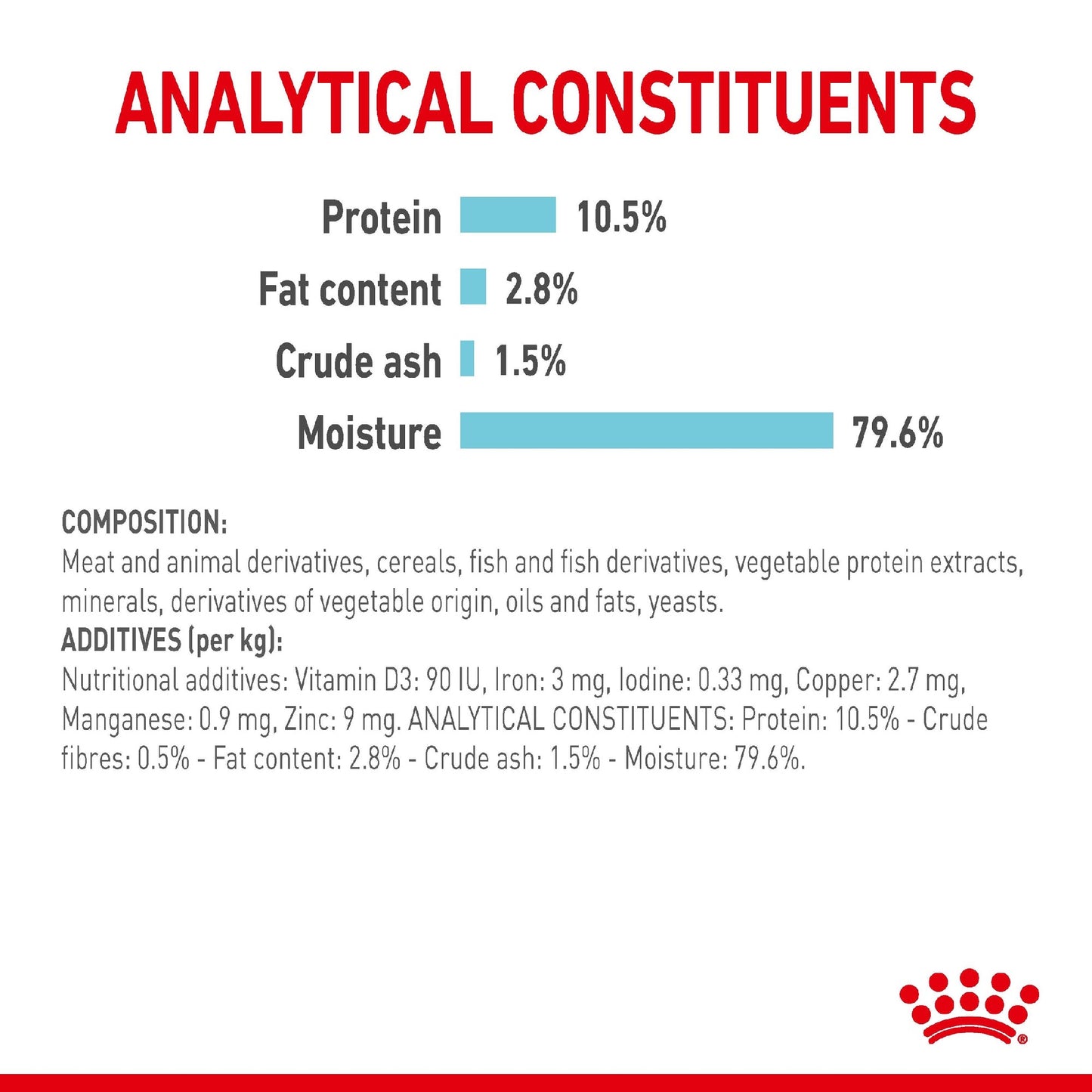 Royal Canin Cat Sensory Feel Gravy 85g Pouch