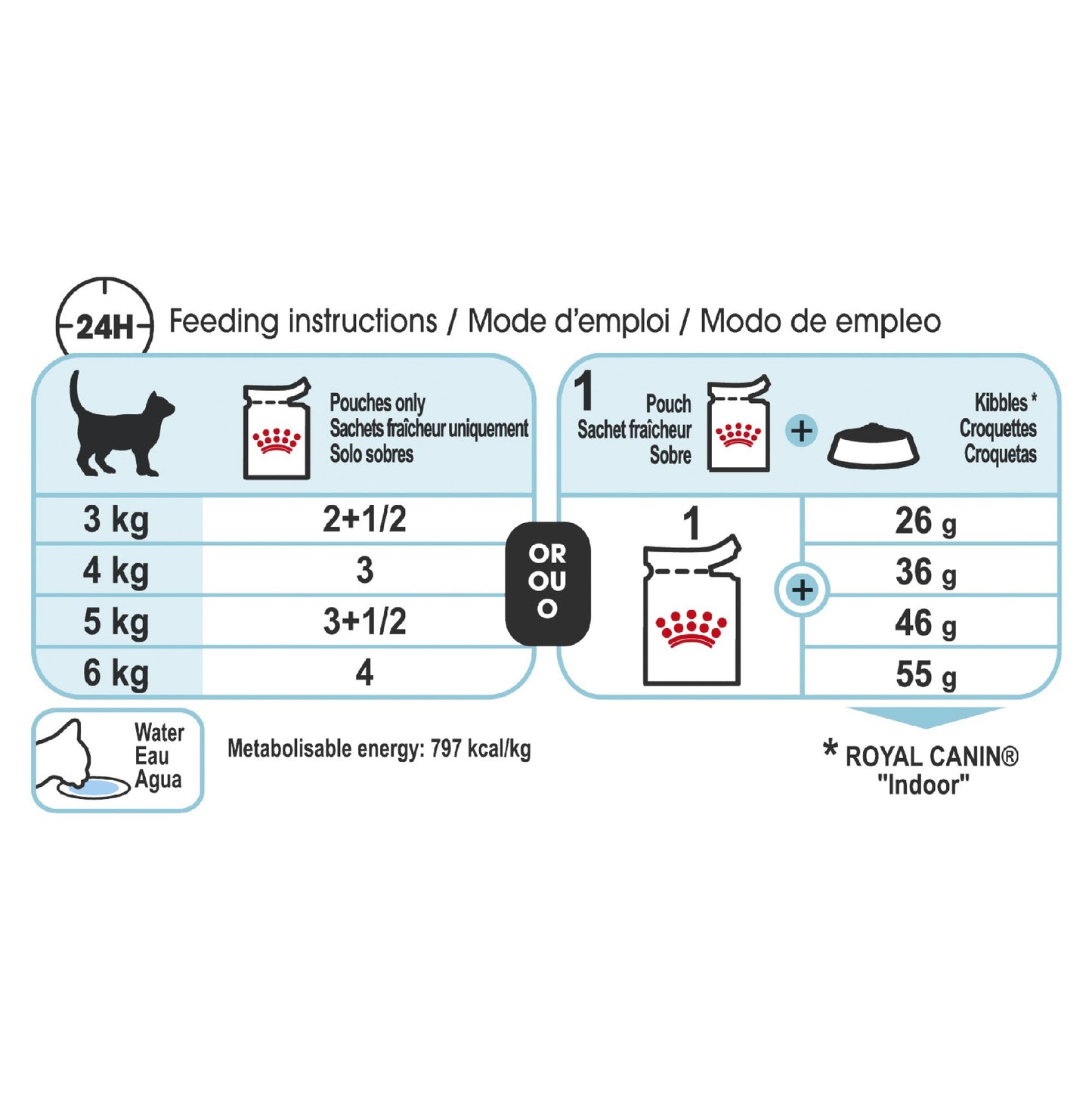 Royal Canin Cat Sensory Feel Jelly 85g Pouch