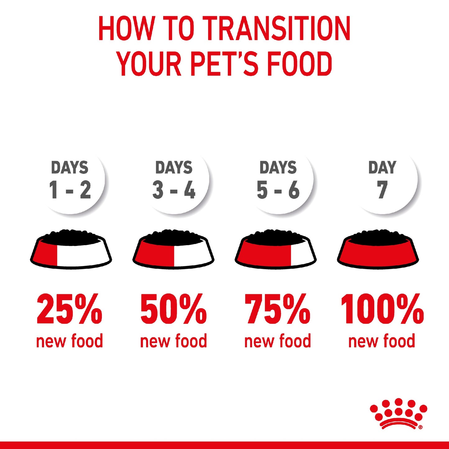 Royal Canin Cat Urinary Care In Jelly 85g Pouch