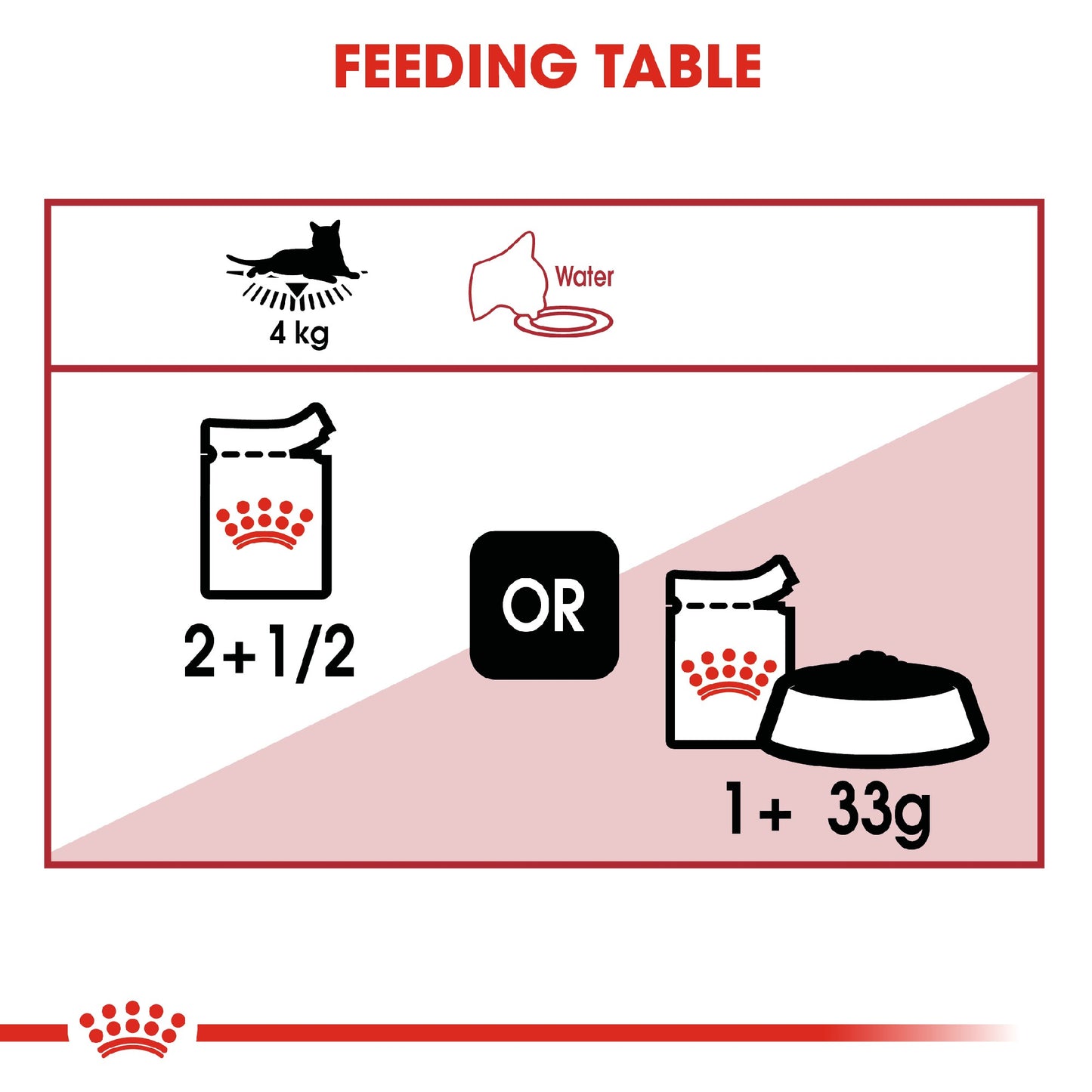 Royal Canin Cat Instinctive Jelly 85g Pouch
