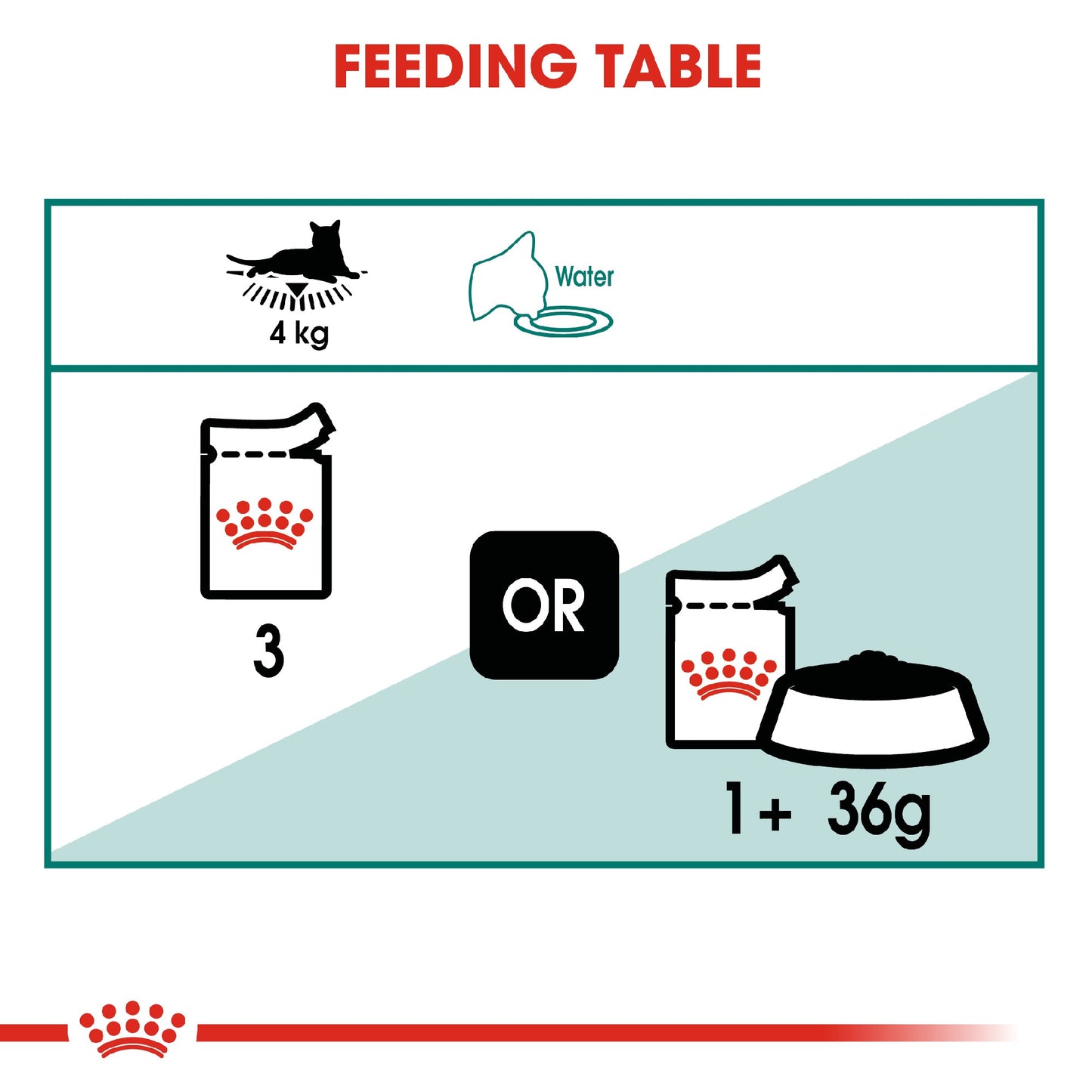 Royal Canin Cat Instinctive 7+ Gravy 85g Pouch