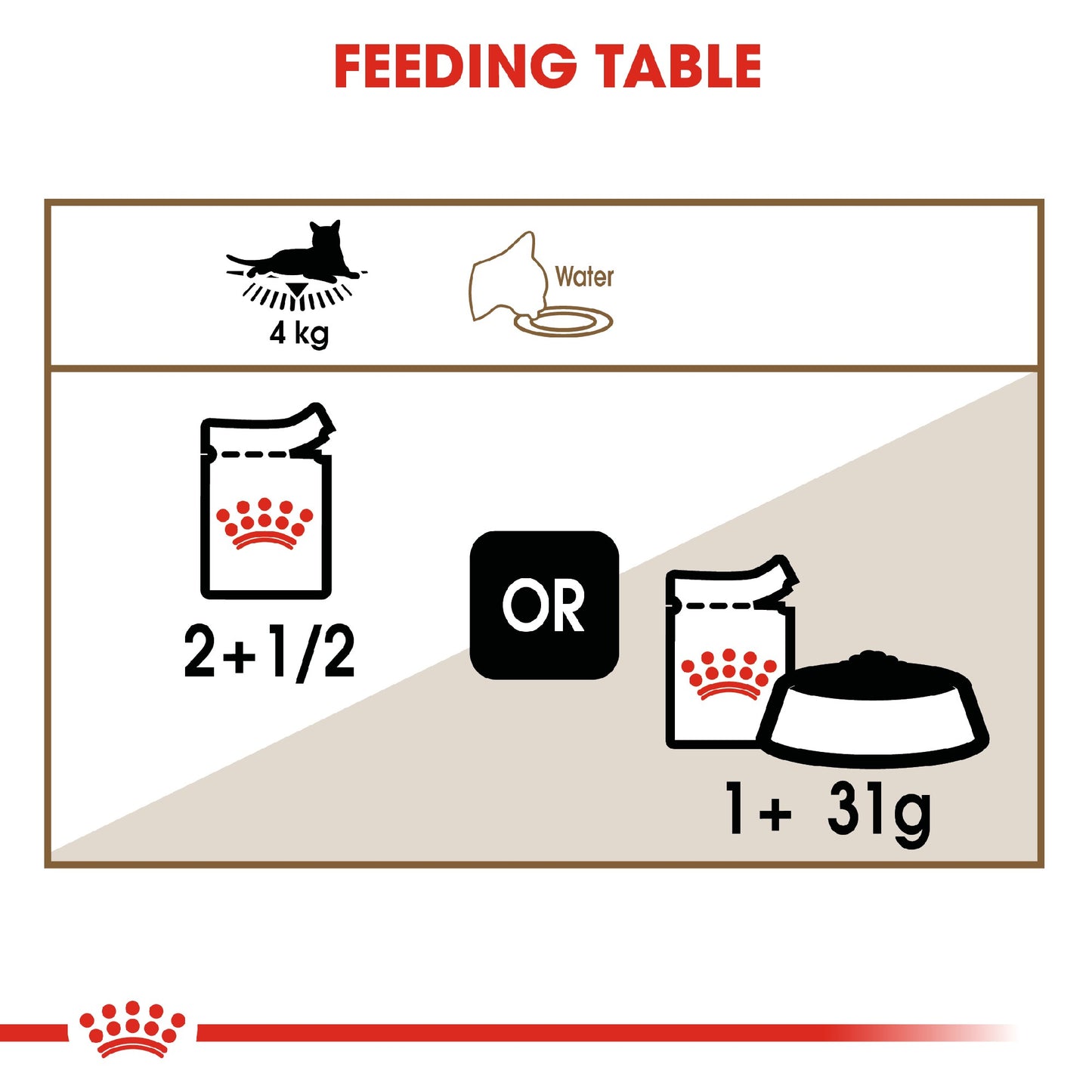 Royal Canin Cat Ageing 12+ Jelly 85g Pouch