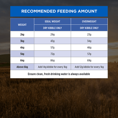 Proplan Cat Lc Hairball 3Kg