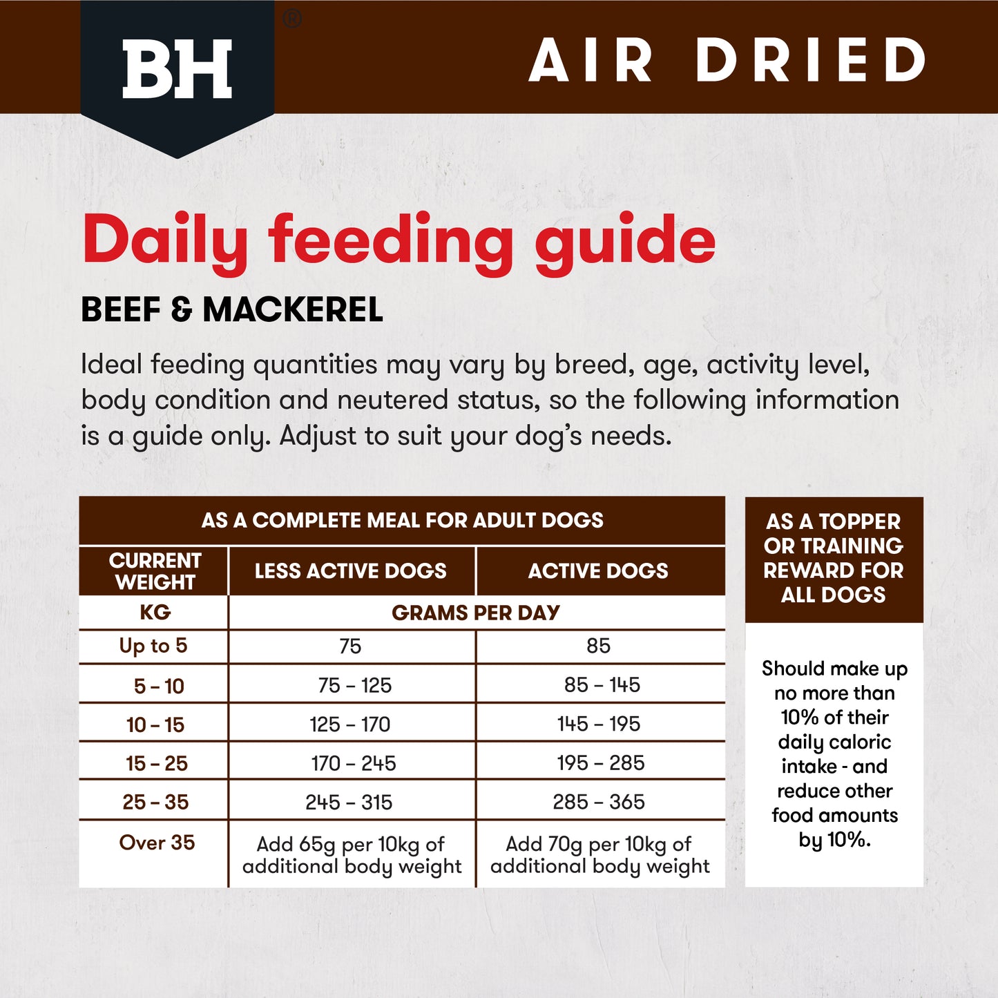 Black Hawk Air Dried Beef & Mackerel 2Kg