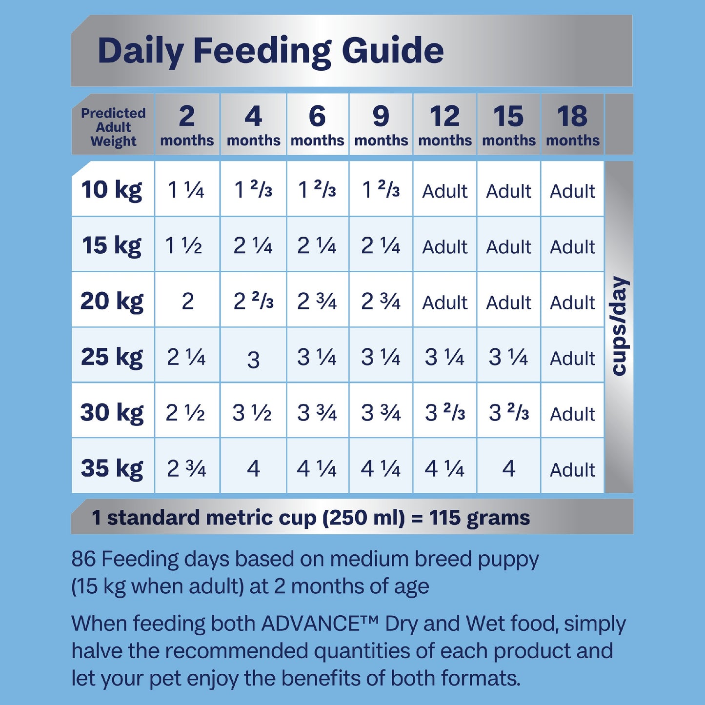Advance Dog Puppy Plus 15Kg