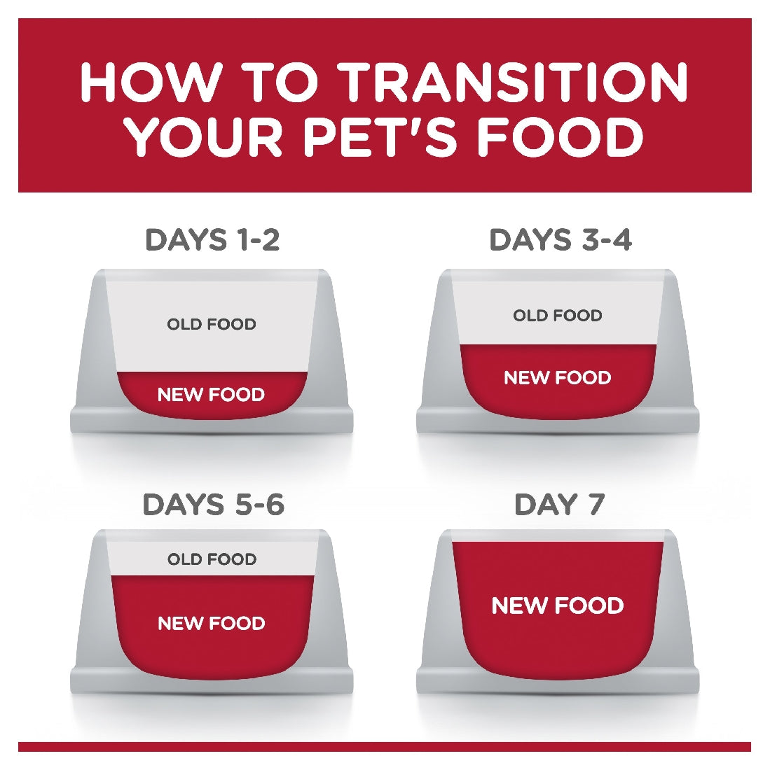 Pack of 12 Science Diet Cat Kitten Chicken 85g Pouch