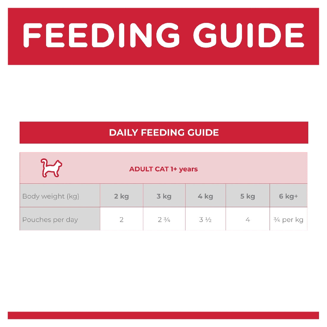 Science Diet Cat Adult Perfect Weight 85g Pouch
