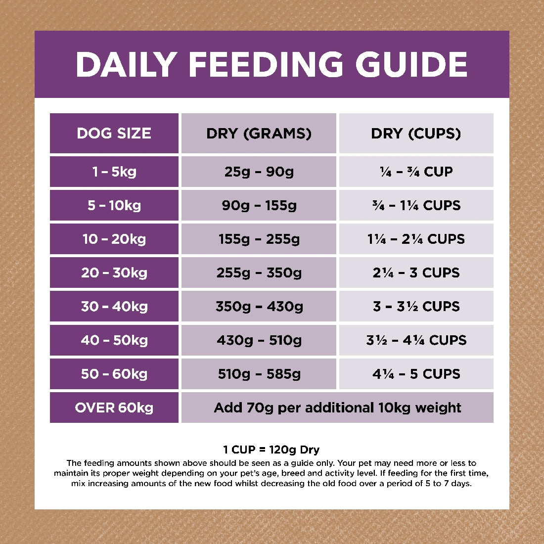 Ivory Coat Reduced Fat Turkey 2Kg