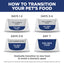 Science Diet Cat Adult 4kg