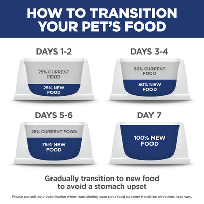 Science Diet Cat Adult 4kg