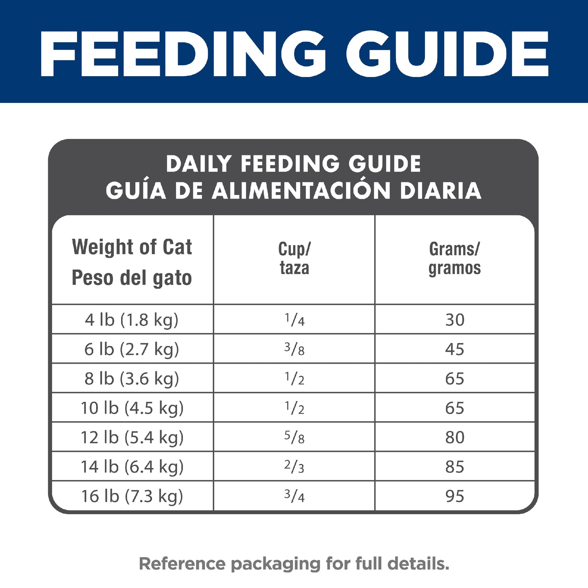 Science Diet Cat Adult 4kg