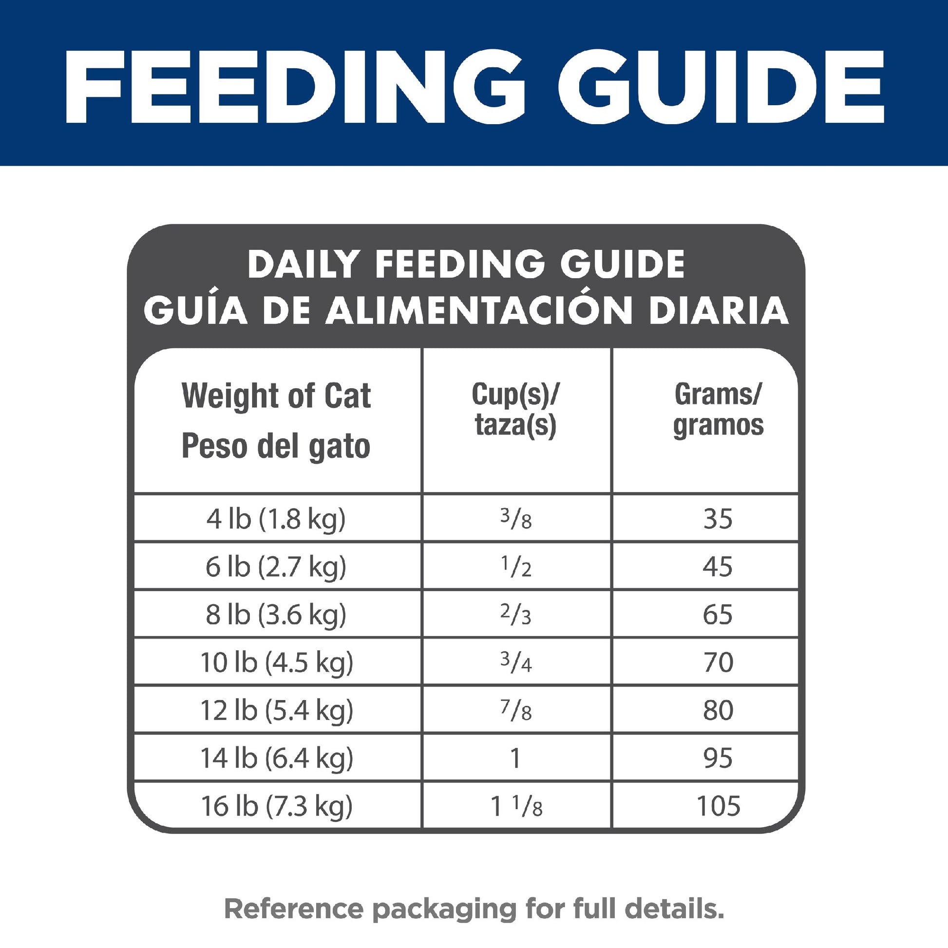 Science Diet Cat Indoor 4kg