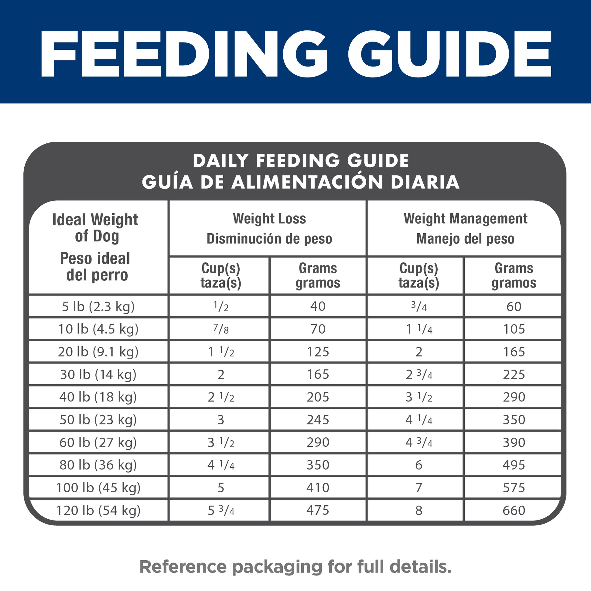 Science Diet Dog Light 12kg