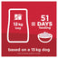 Science Diet Dog Healthy Mobility 12kg