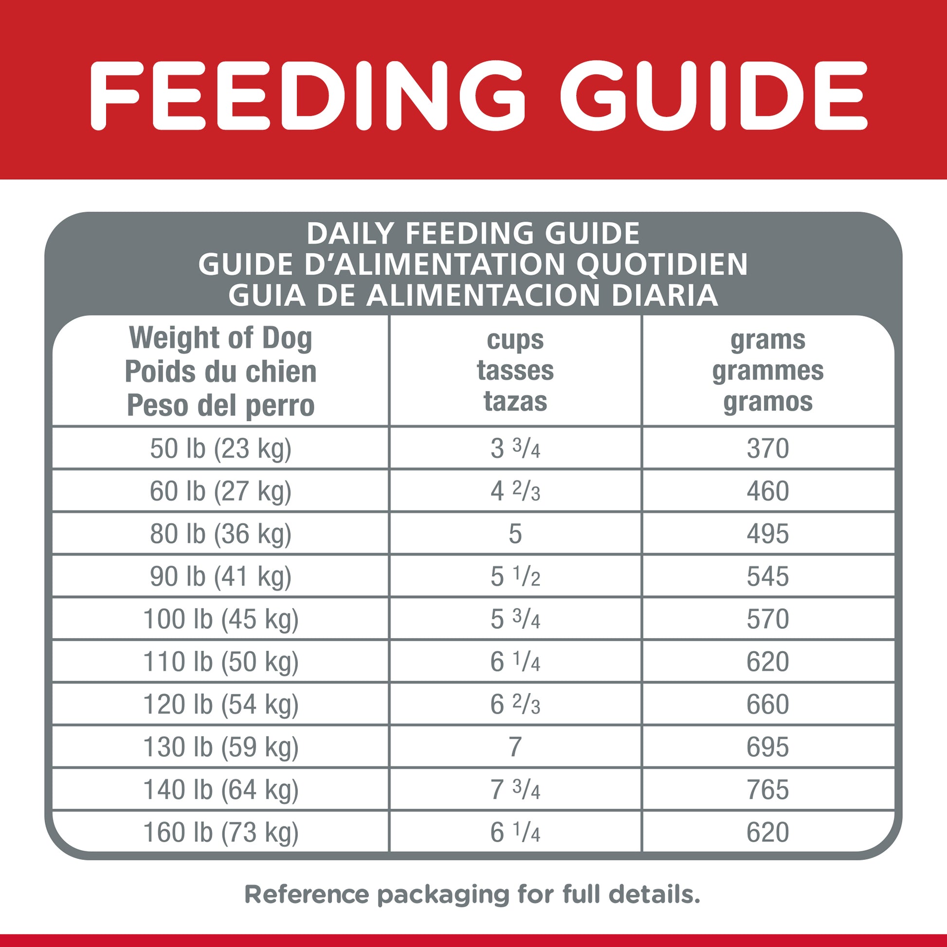 Science Diet Dog Healthy Mobility Large Breed 12kg