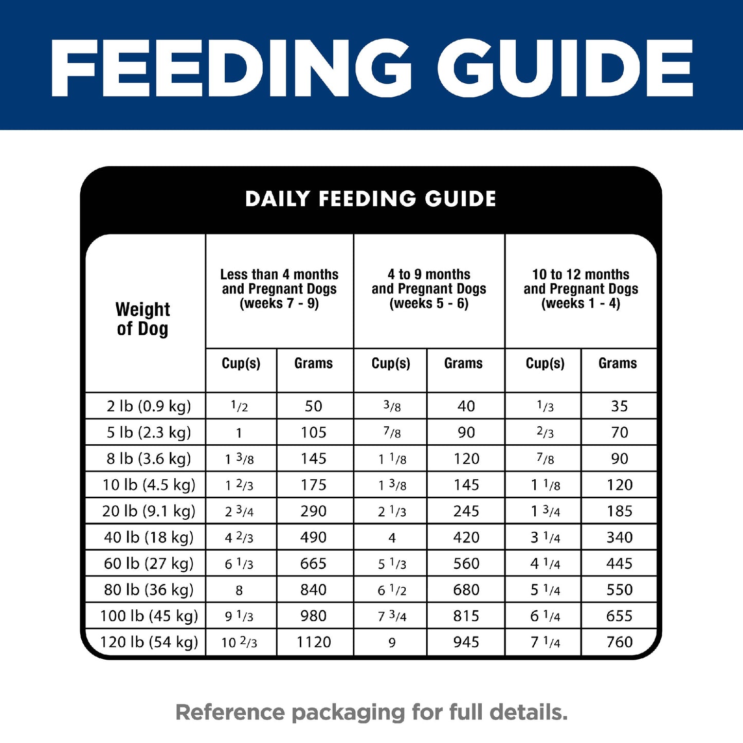 Science Diet Dog Puppy 12kg