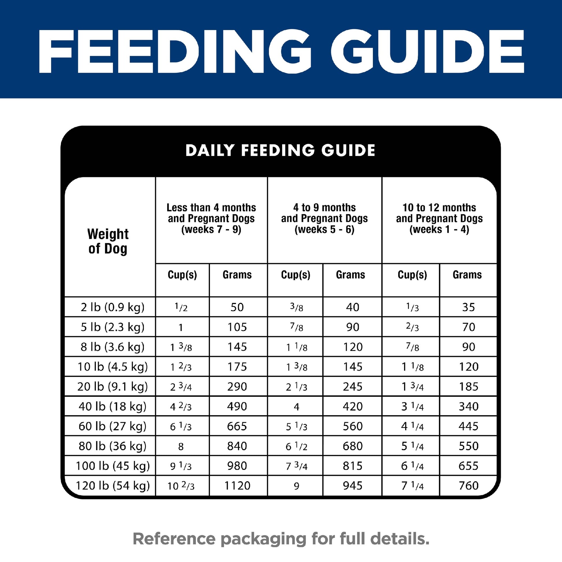 Science Diet Dog Puppy 12kg