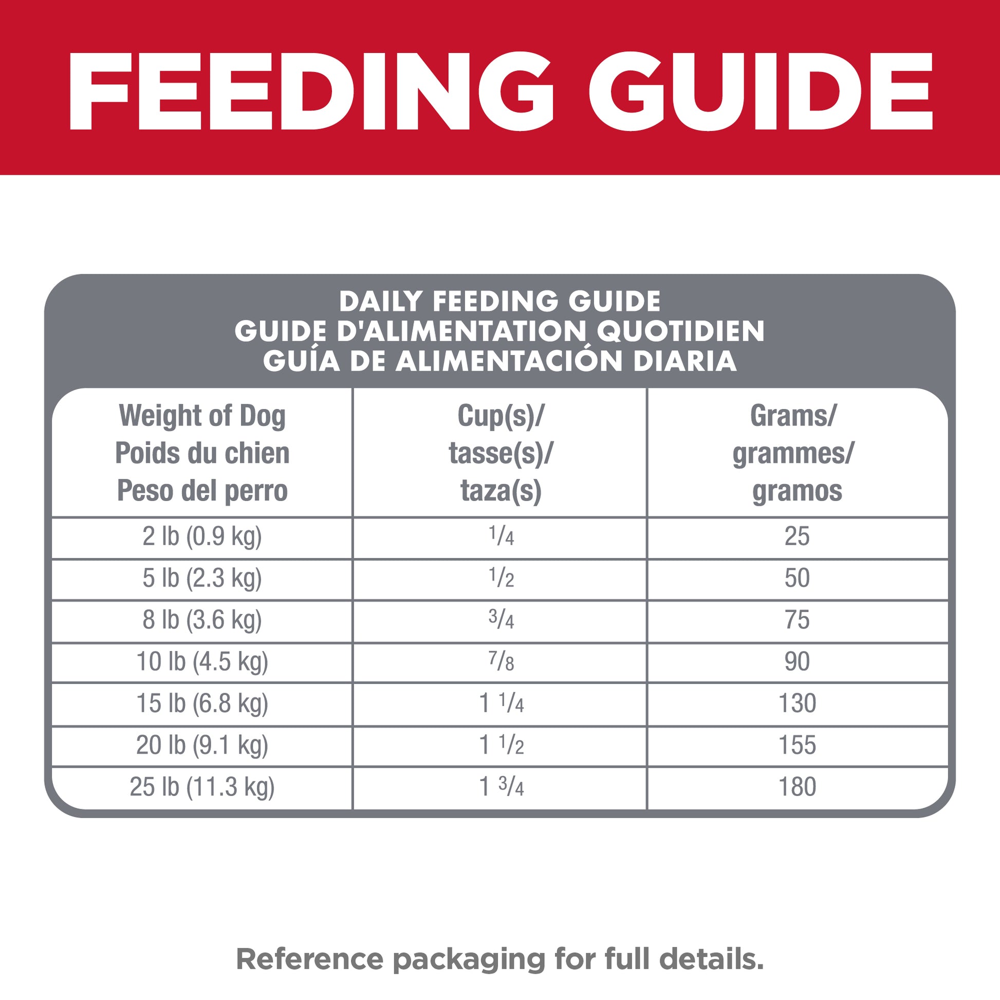 Science Diet Dog Sensitive Skin & Stomach Small & Mini Adult 1.81kg
