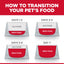 Science Diet Dog Senior Vitality 5.7kg