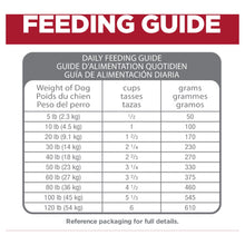 Science Diet Dog Perfect Digest Adult 1.58kg