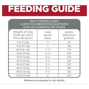 Science Diet Dog Perfect Digest Adult 1.58kg
