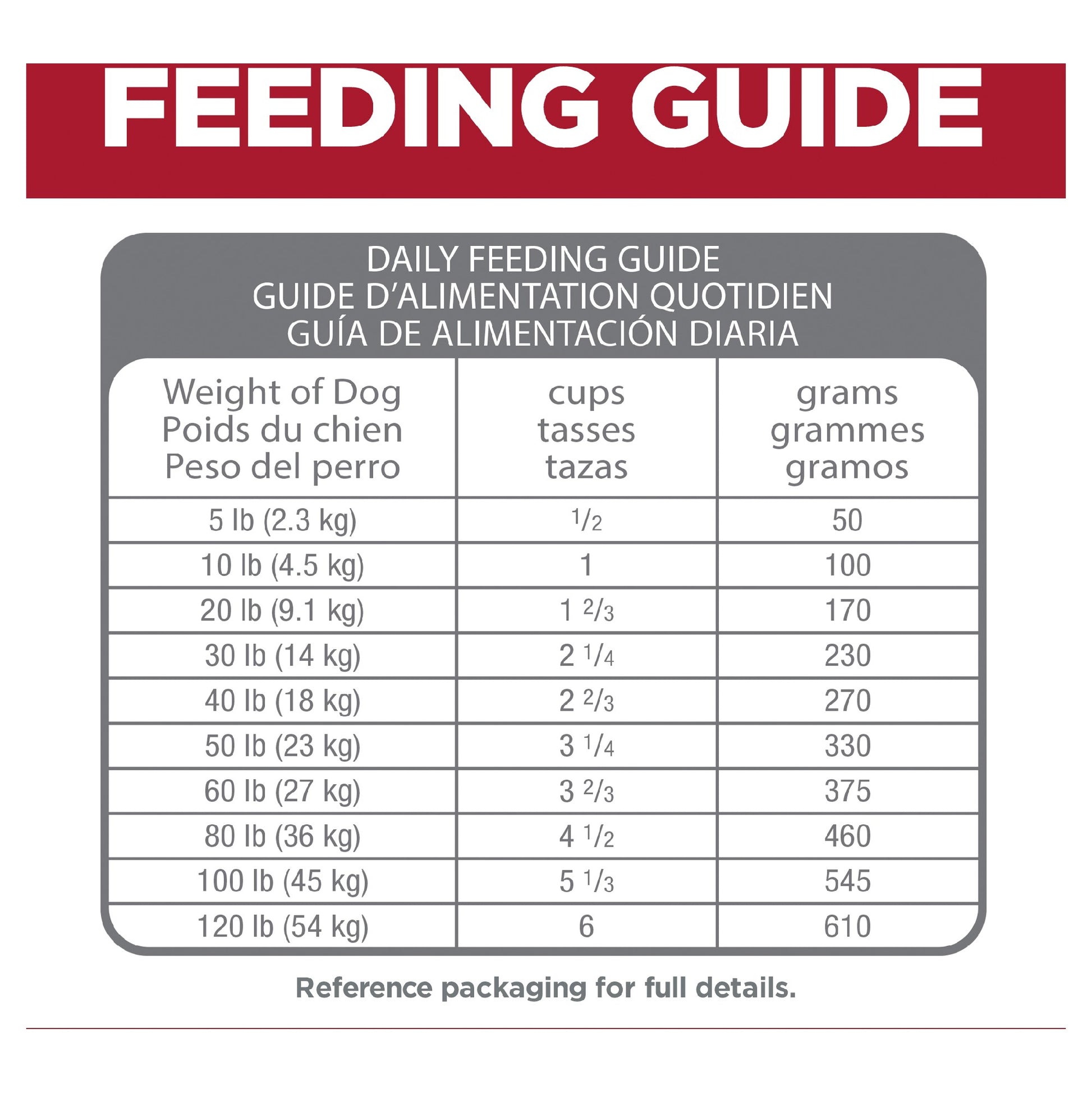 Science Diet Dog Perfect Digestion Adult 9.98kg 